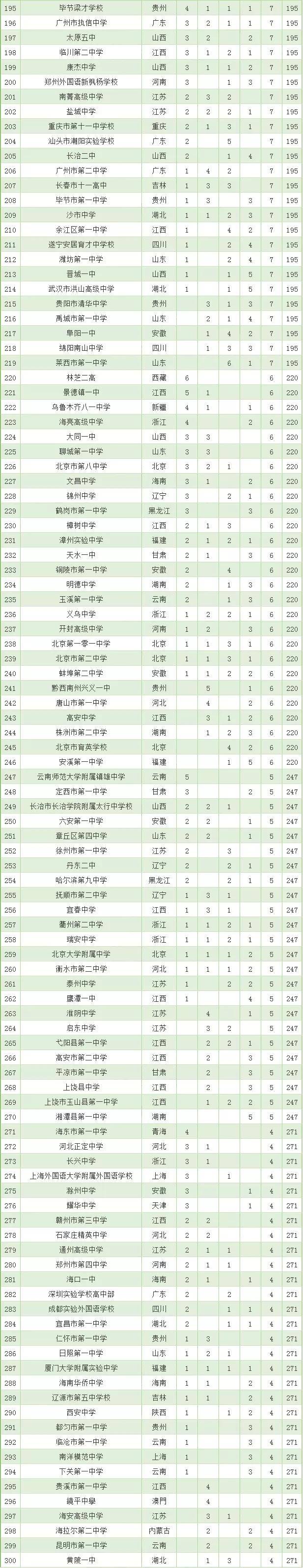 全国2020高考高中排名_真正的2020版上海高中40强出炉