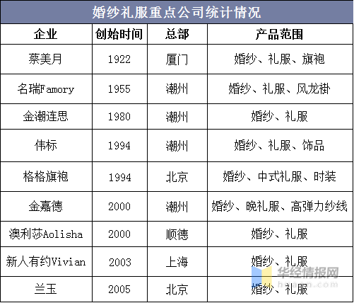 婚纱行业市场分析_动漫婚纱情侣头像(2)