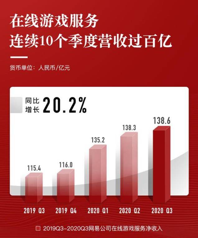 智娱|游戏日报255期：百威推出能冰啤酒的游戏主机；B站Q3亏损11亿