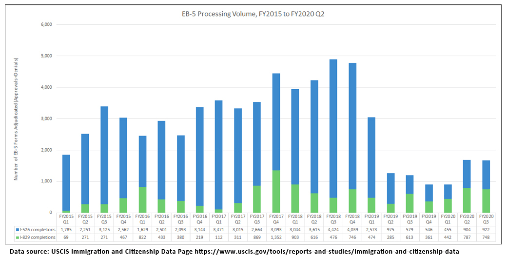 国家级新区2020年第一季度GDP_兰州新区GDP增速连续五年领跑19个国家级新区(3)