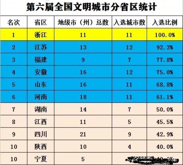 浙江省各市2020年一_东华大学2020在全国30省市本一批分专业录取分公布!附在浙江计划