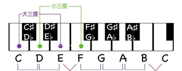 find小课堂音程关系这么教我早就学会了