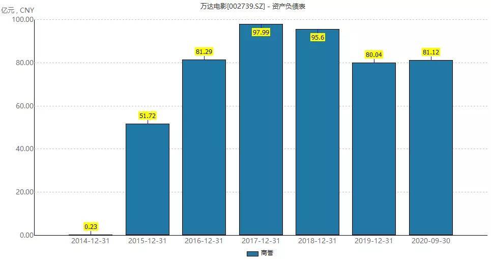 万达电影29亿定增恐难解资金饥渴，专家称再不扭