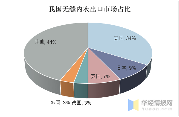 内衣未来发展趋势_操作系统未来发展趋势(3)