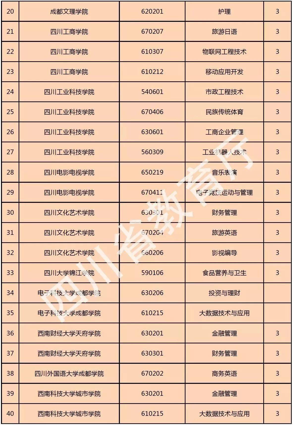 招生|傻傻分不清？公众号《零点高三》告诉你！单招、统招与普招