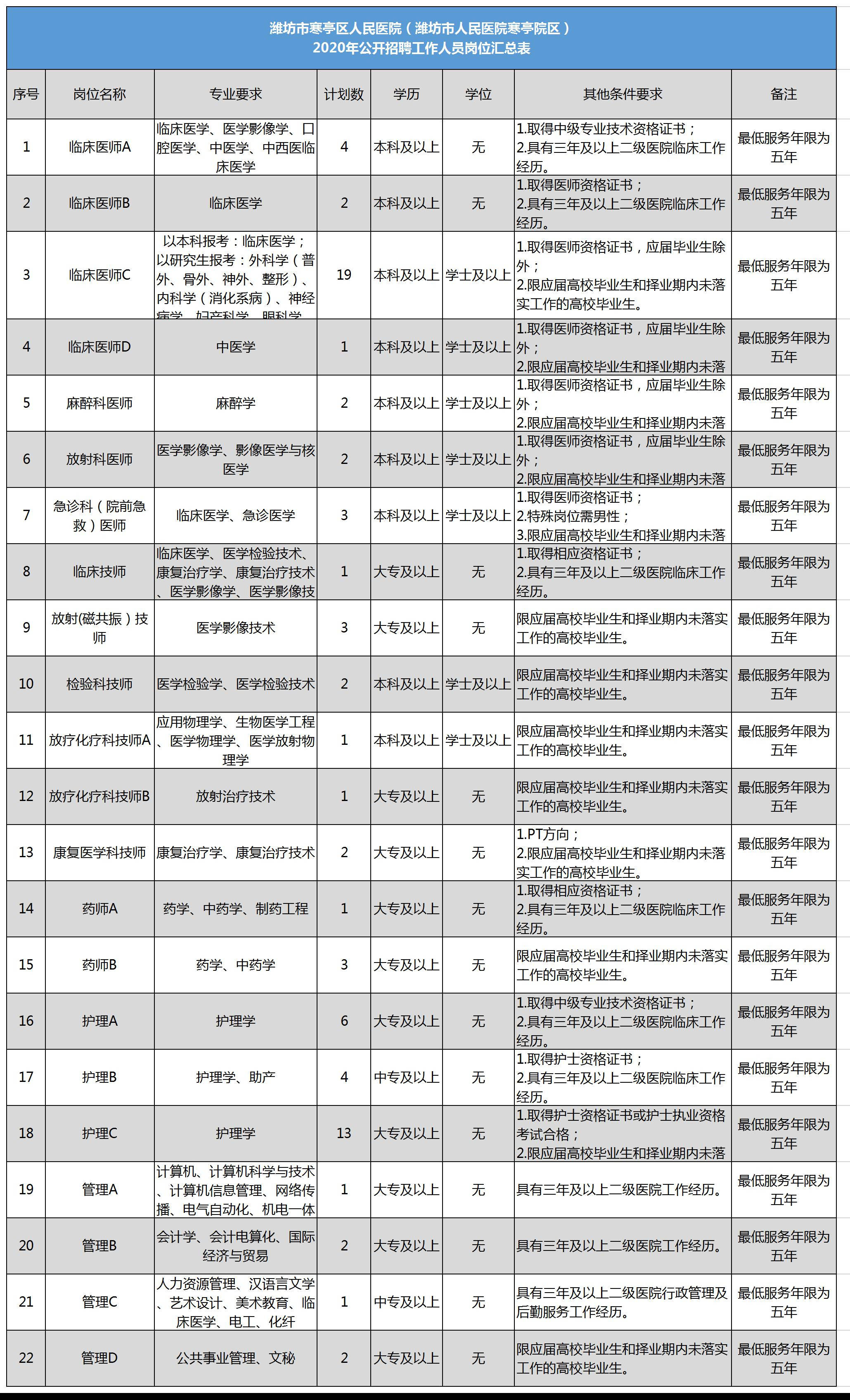 寒亭2020人口_2020人口普查