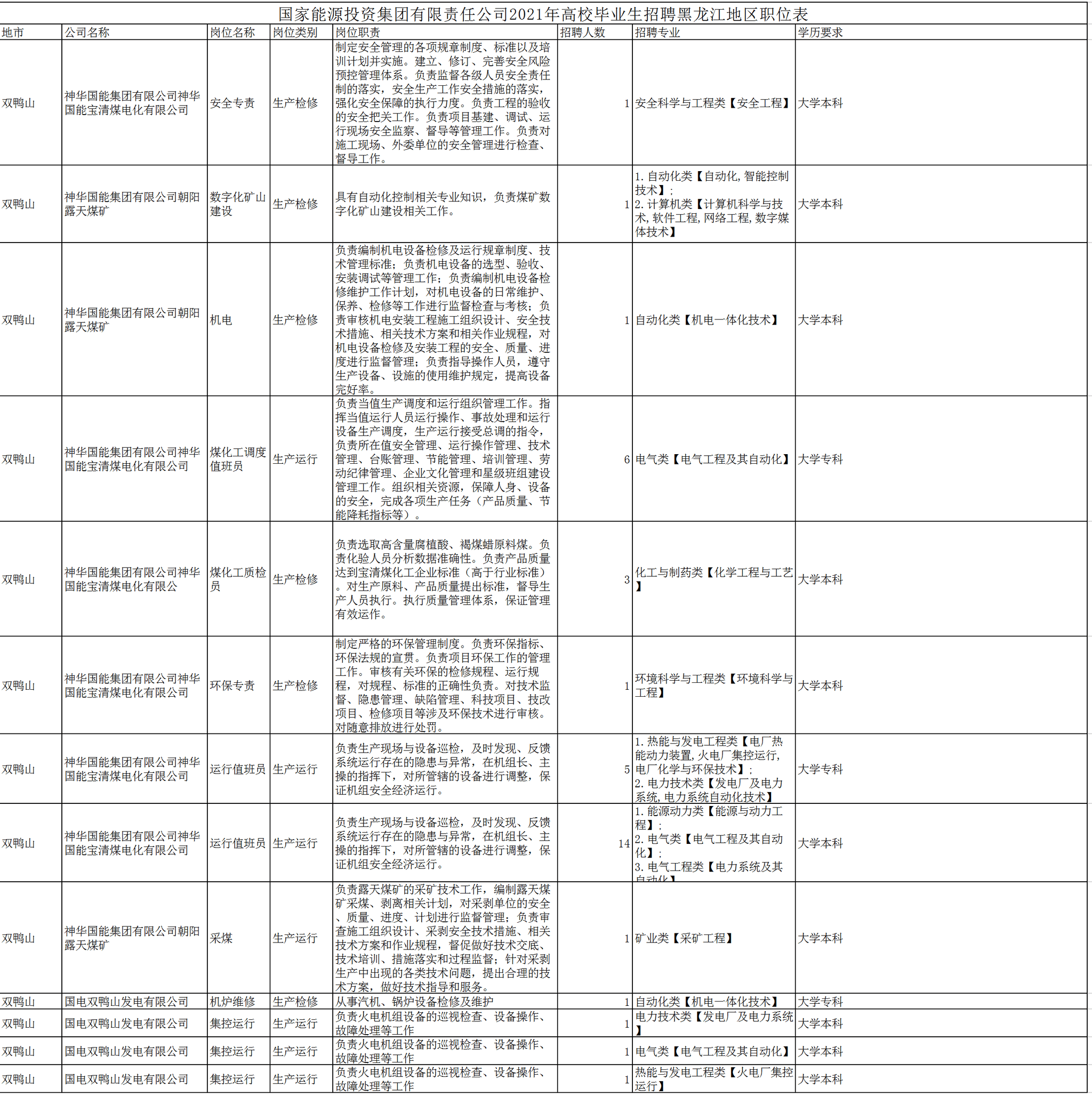 双鸭山招聘_2020年双鸭山市急需紧缺高层次人才招引公告(2)