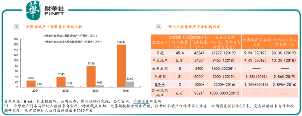 房产|【中概股】短短三个月，再融资21亿美元！贝壳找房徘徊在幸福和烦恼之间！