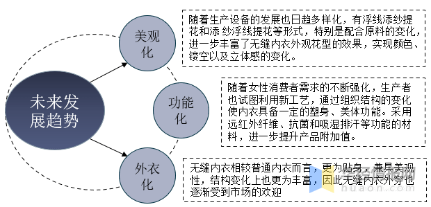 内衣市场调研_市场调研图片(2)