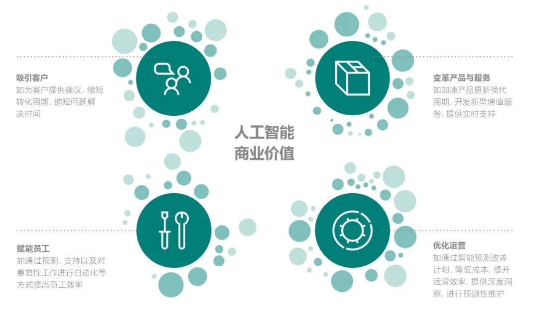 应用|AI转型深坑多？听听先驱者怎么说