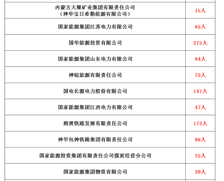 全国人口学历_这个证价值20多万,未来还将升值(2)