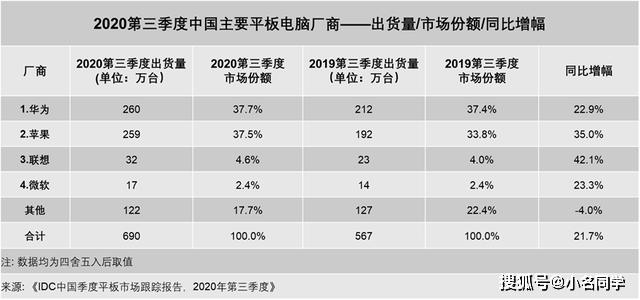 中国县城人口排名2020_中国姓氏人口排名(3)