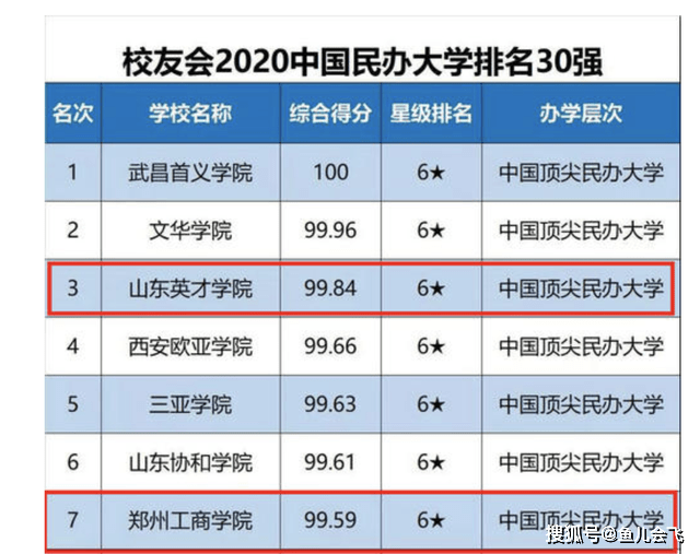 大学|河南新添一所“县城大学”，总投资超12亿，河南考生却高兴不起来好事