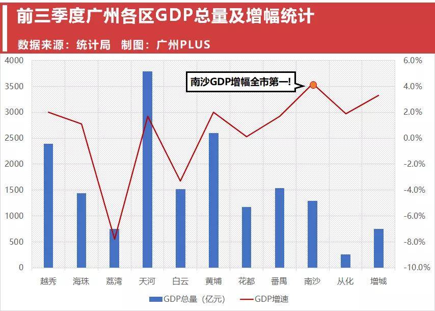 广州2025年人口_广州2025年地铁线路图