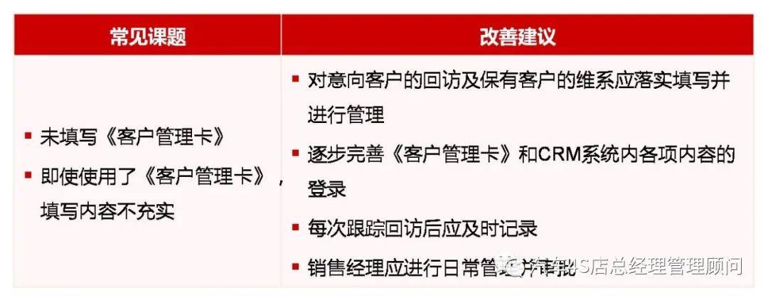 账户表现不佳时，应采取哪些策略进行有效改善？  第1张
