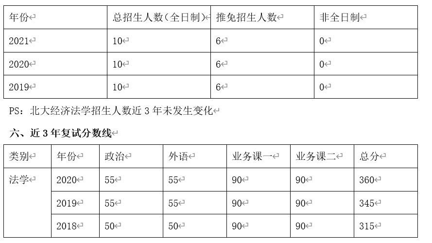 2021年北京gdp_2021年gdp世界排名(2)