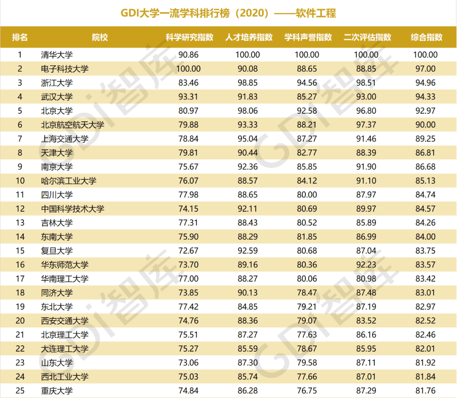 全国软件学院排名_我的英雄学院图片(3)