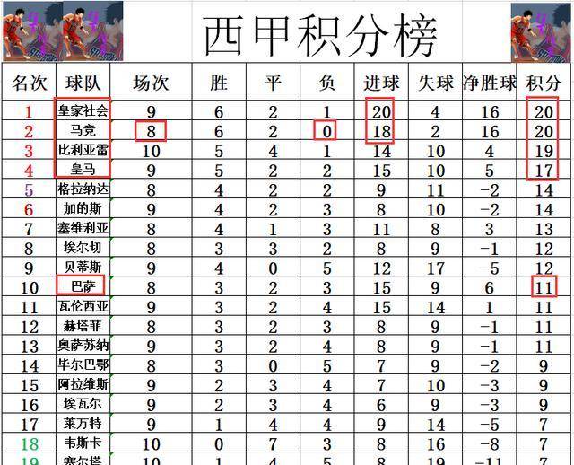 西甲积分榜排名西甲积分榜最新排名ds西甲积分榜最新排名排名