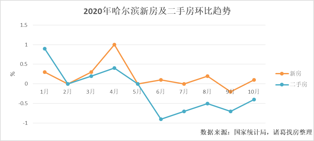 深圳人口与面积2020_深圳2020常驻人口(3)