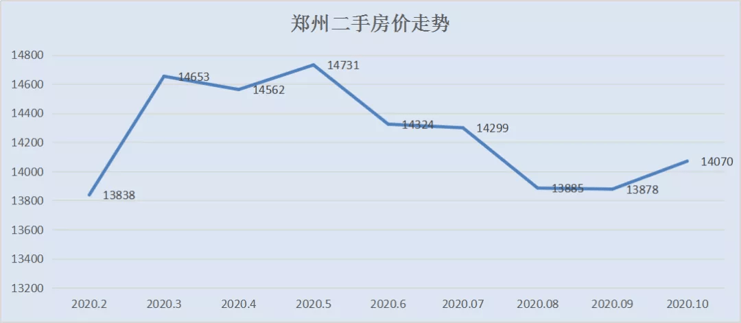 gdp打压北方_惨淡加拿大GDP打压加息预期,加元受惊跳水40点