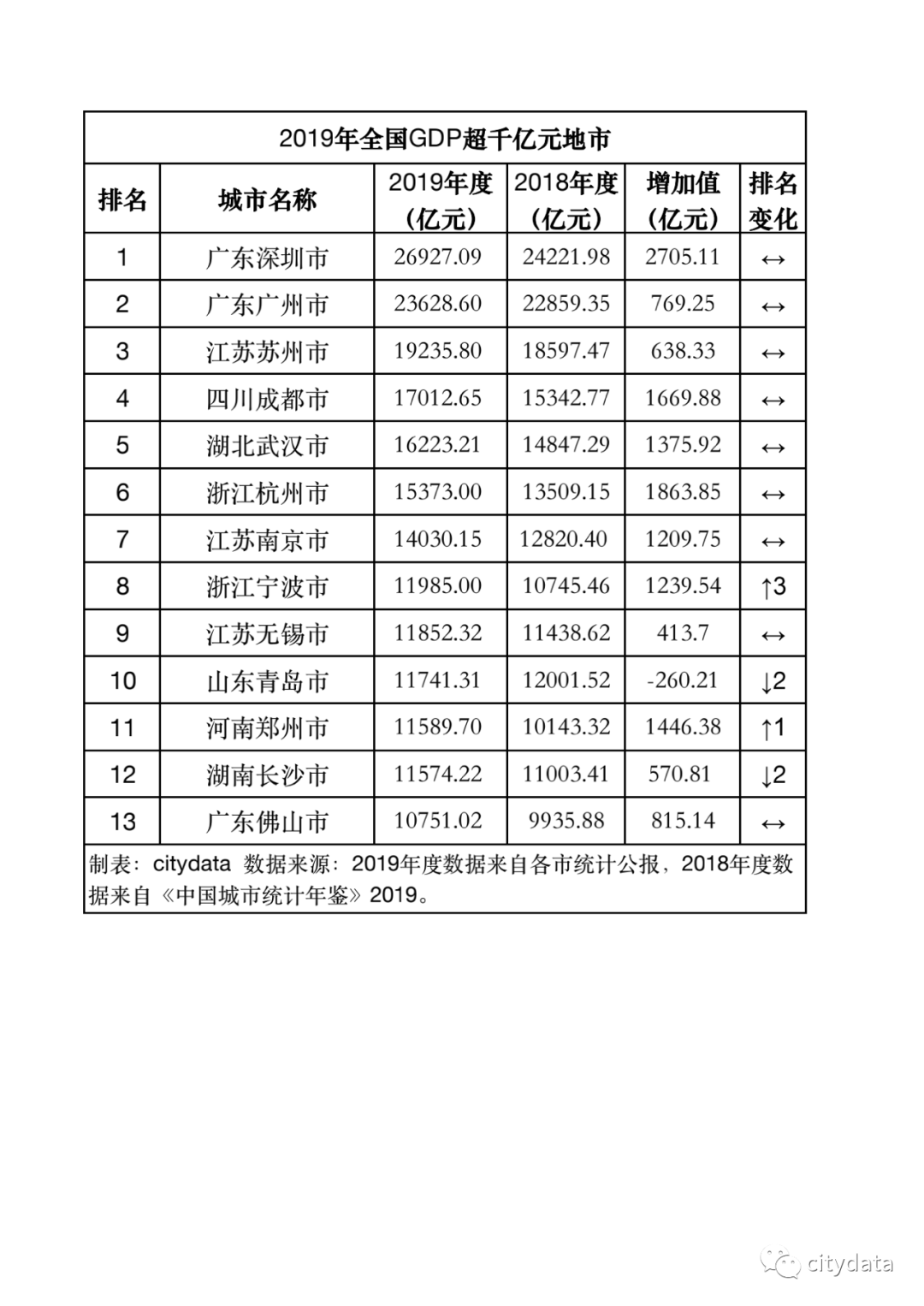 2019年前三季度宁波GDP调整_调整宁波504前轮距(3)