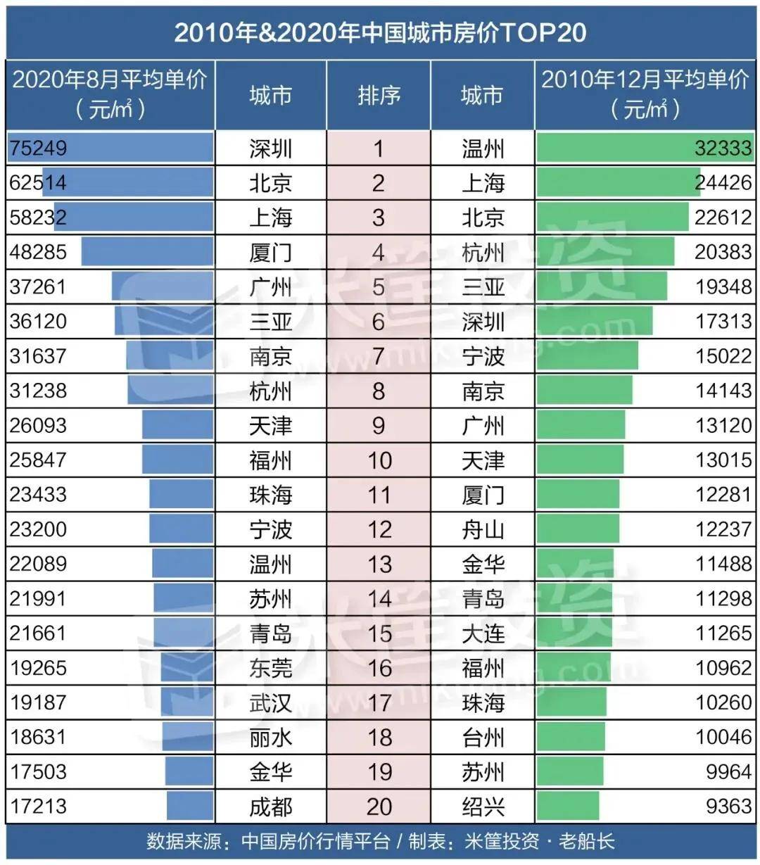 gdp多少元(3)