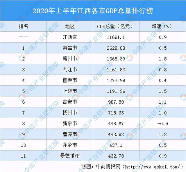 个省本地人口有多少_宁夏有多少人口(2)