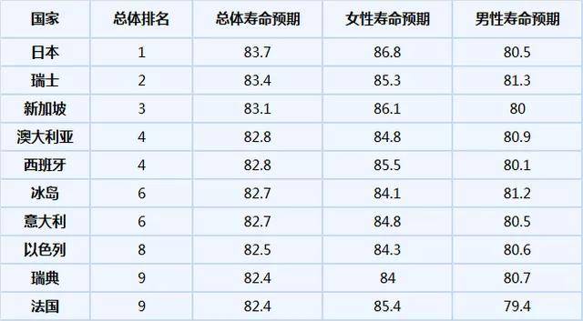 日本人均寿命2021_日本历年人均gdp(2)