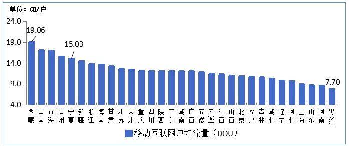 增值|盘点10月通信市场：收入创新高，拉动靠固定增值，移动收入持续正增长