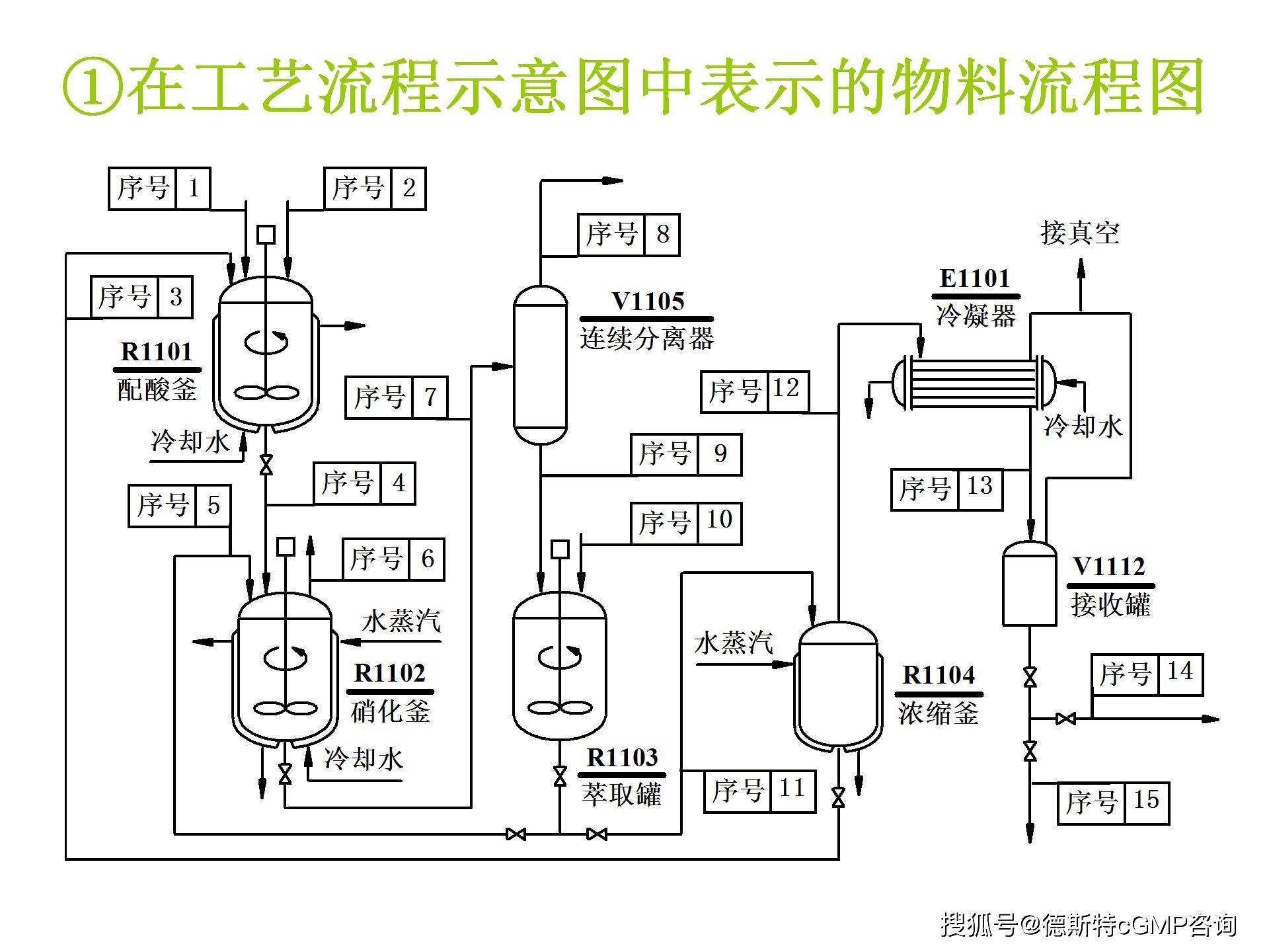 收藏制药工艺流程图完整版