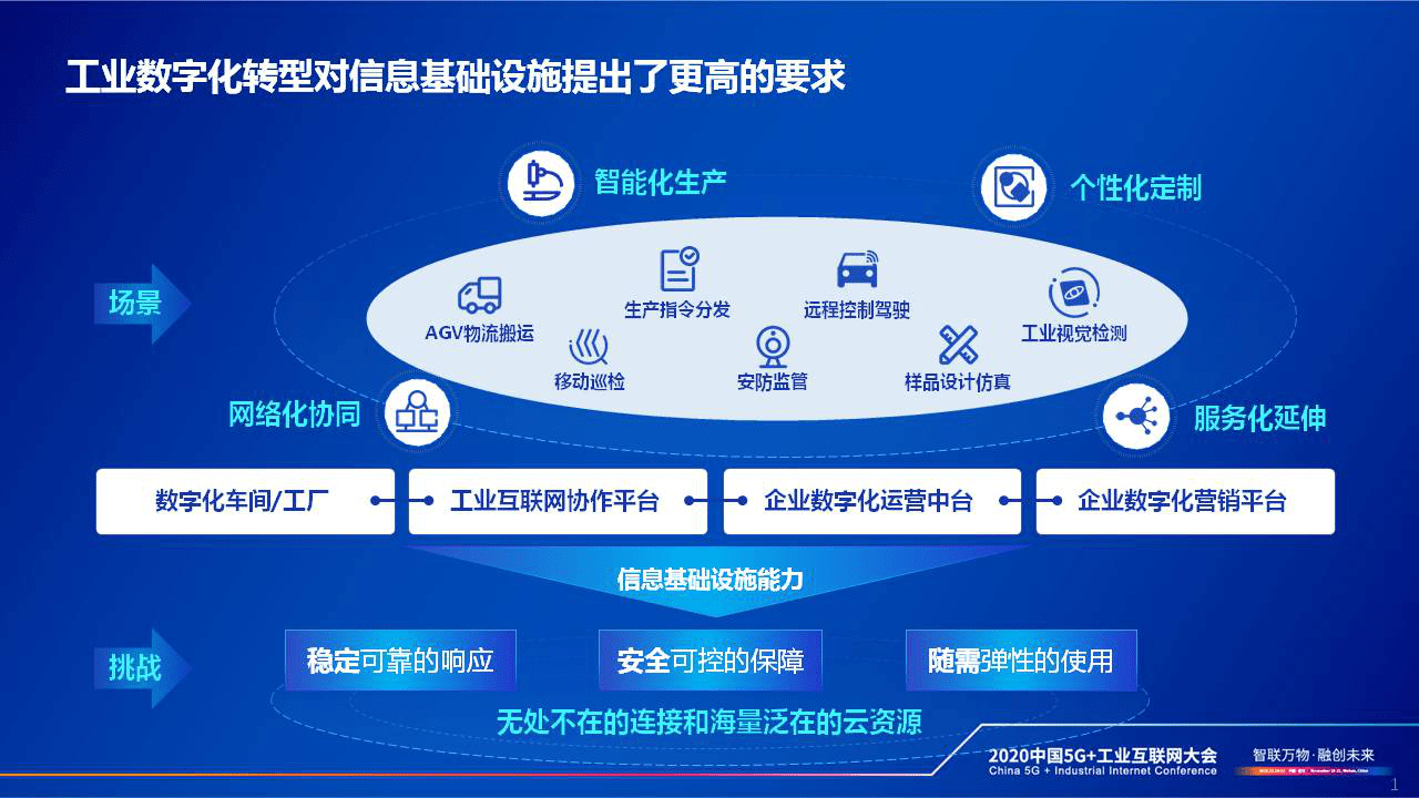 中国电信总经理李正茂云网融合赋能工业企业数字化转型