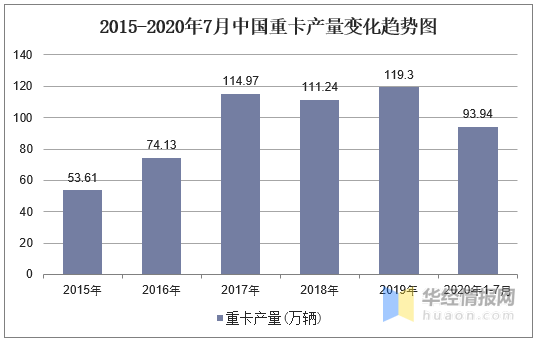 重卡2020年8月销量排名9_前10月销量超去年全年!这家重卡经销商2020要冲1