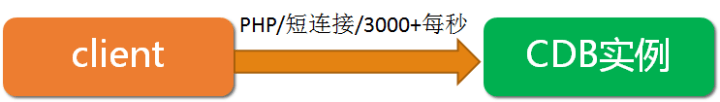 我的mysql端口号怎么看
