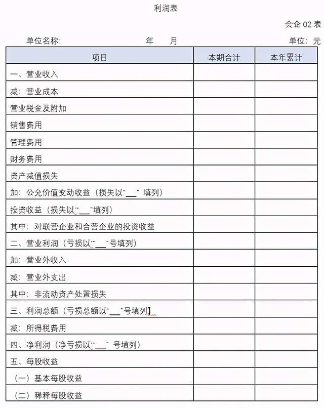 企业财务管理—三大报表解读