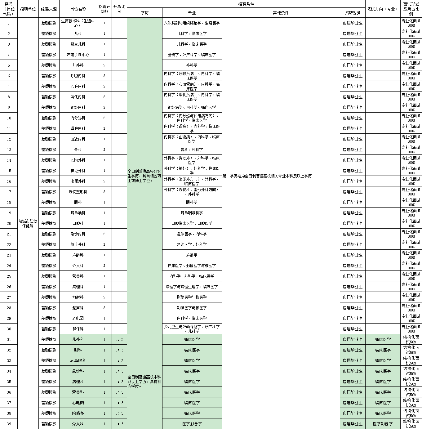 某市2020年常住人口54万人_广东各市常住人口