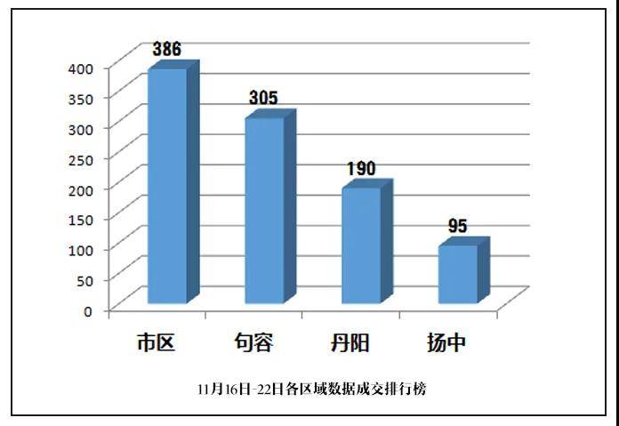 丹阳的gdp为什么要纳入镇江_镇江第一大县级市 比丹阳 丹徒还大,如今GDP突破550亿元(3)