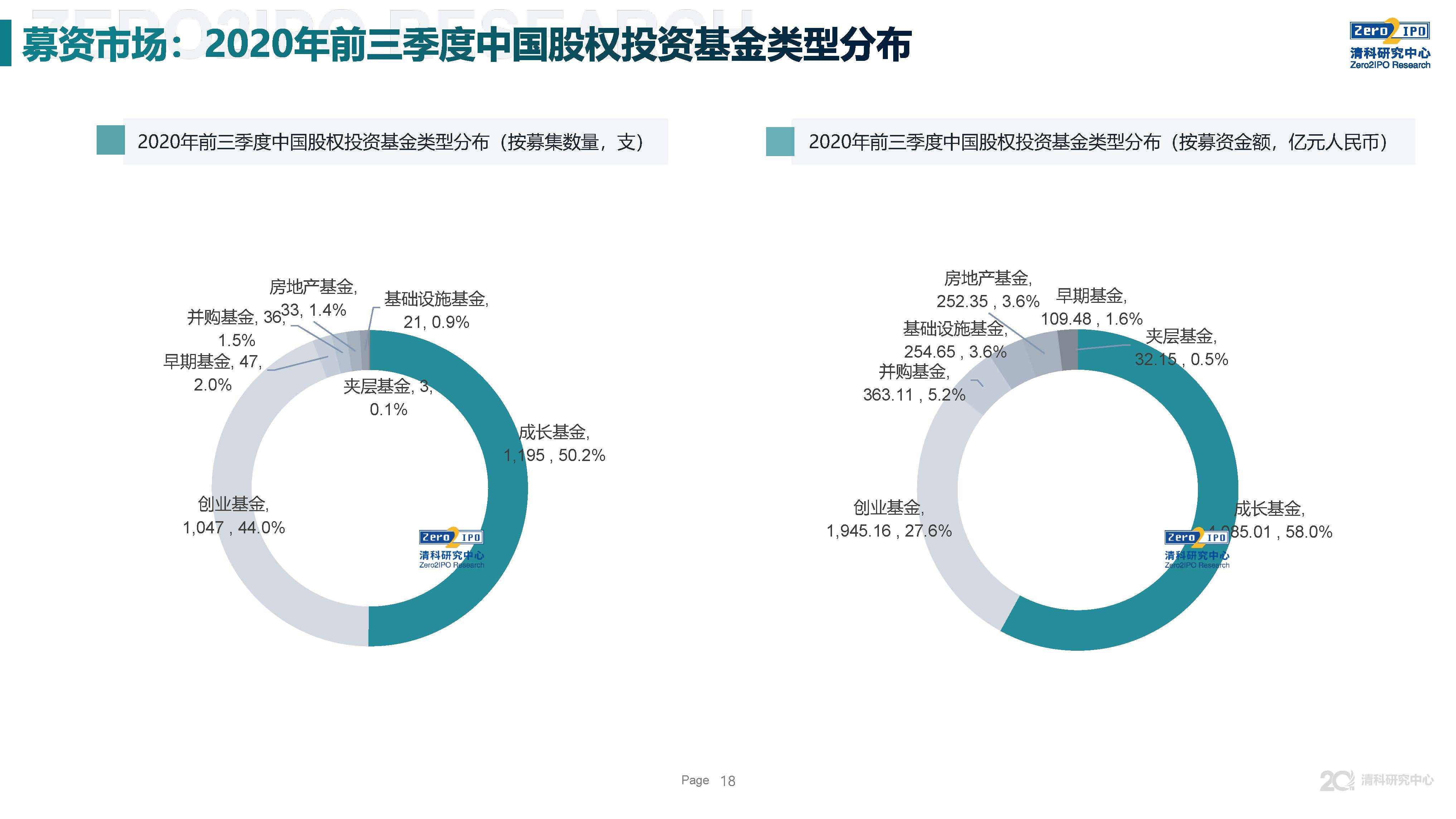 中国2020年第三季度g_2020中国第三季度gdp