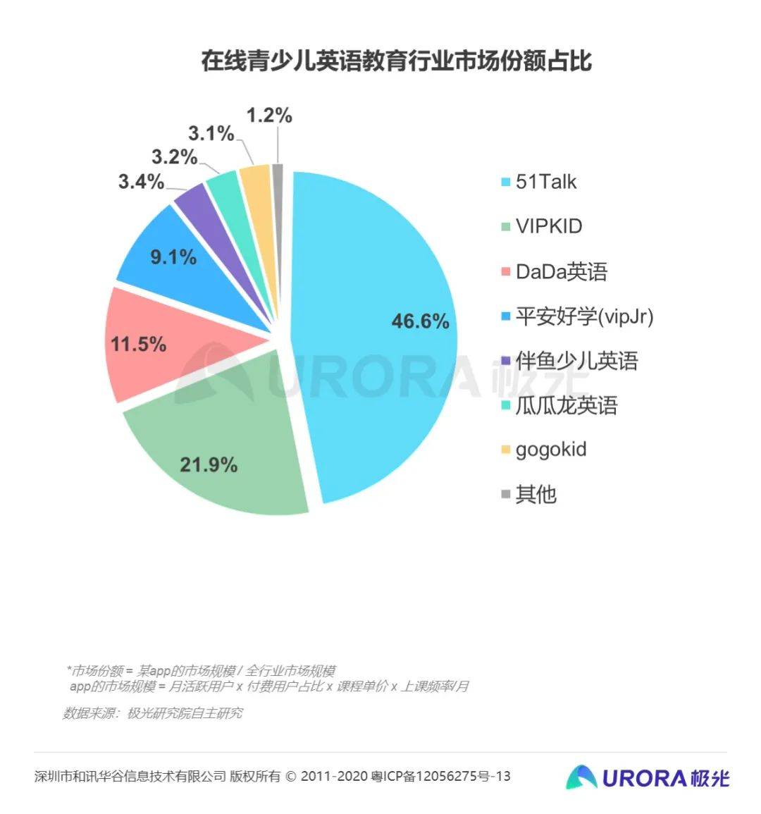 中国有十三亿人口英语_14部关于爱情的经典电影(2)