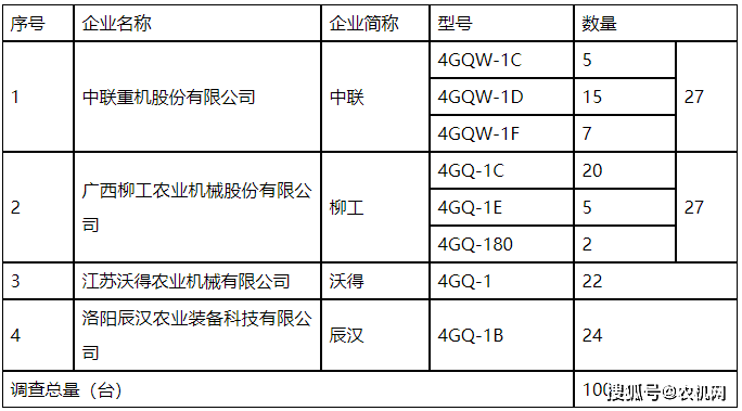 人口评价指标_绿色指标评价测试卷(2)