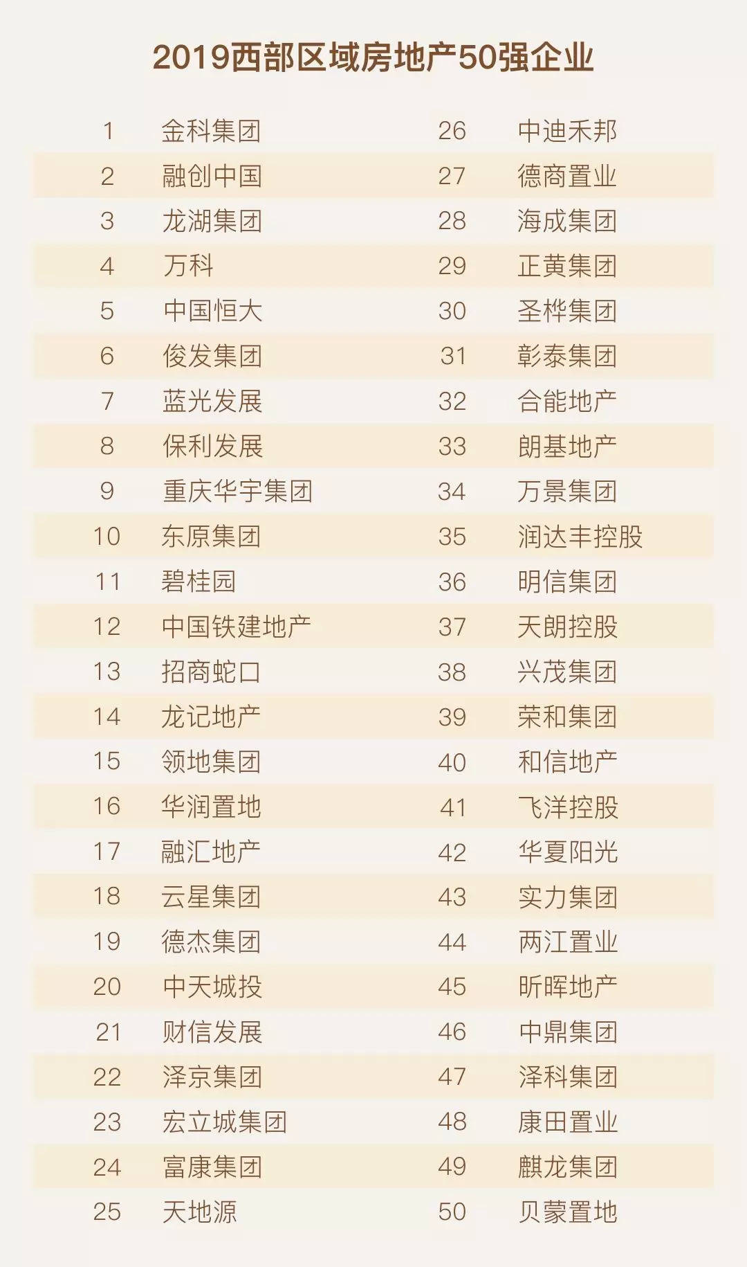 成都物业公司排名_成都物业公司收据图片