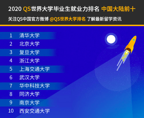 北欧大学排名_北欧装修风格