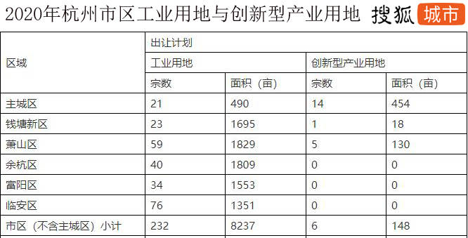 杭州gdp增长点_2018年一季度杭州经济运行情况分析 GDP同比增长7.4 附图表(2)
