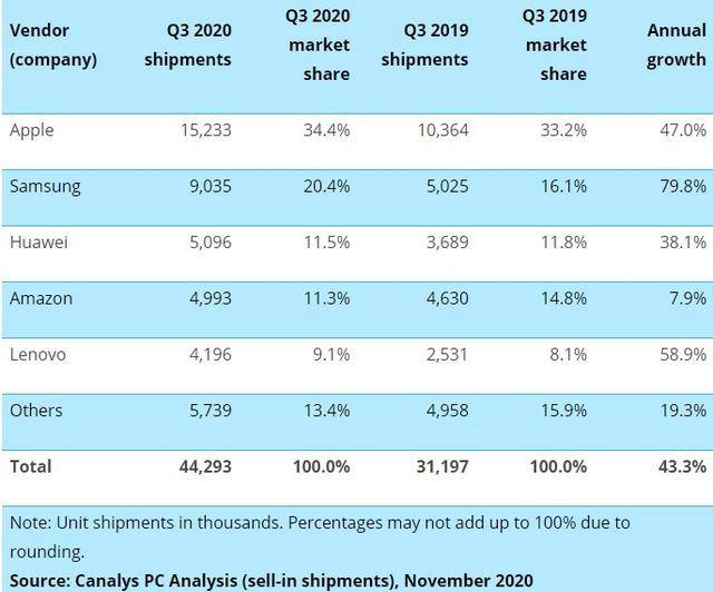 电脑公司排名_电脑cpu排名天梯图
