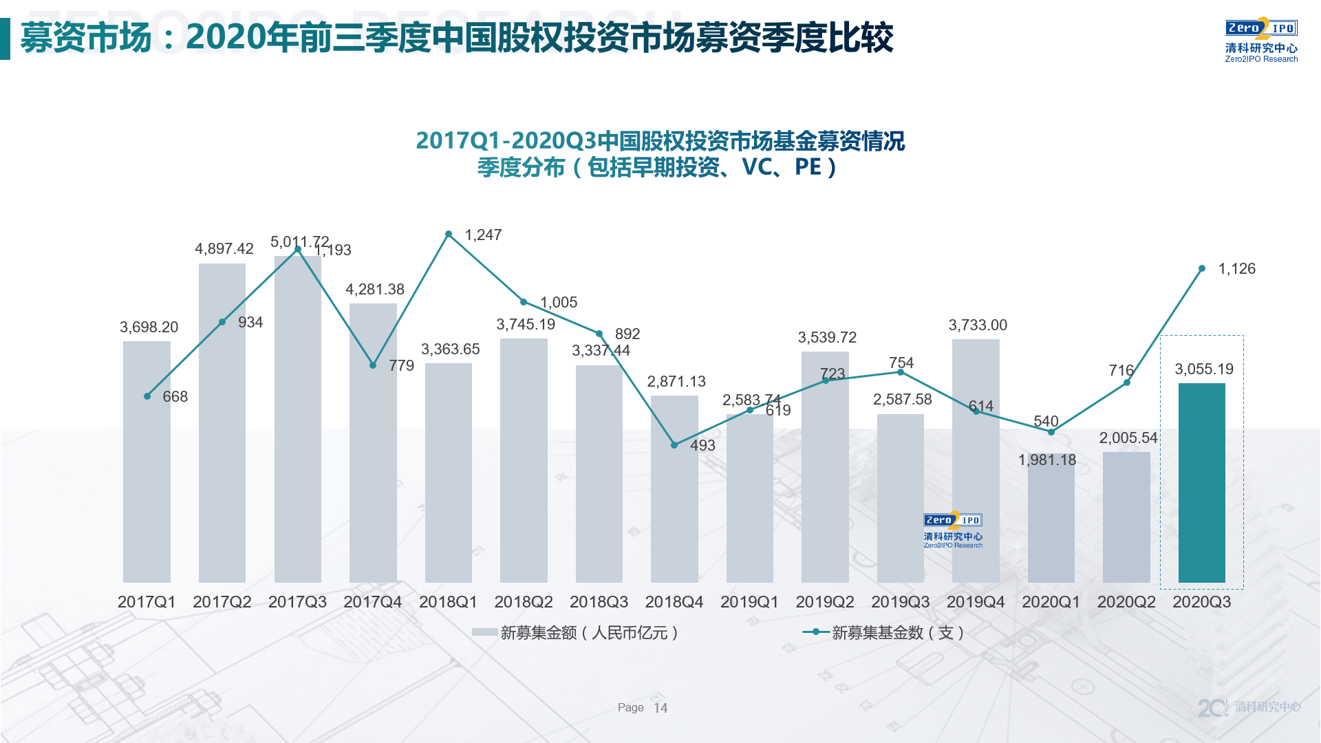 2020中国各市上半年G_中国各市高清地图(2)