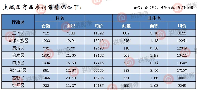 二手商品的交易价格能否计入GDP_广东统计局再度公告 2016深圳GDP达20078.58亿,首超广州(3)