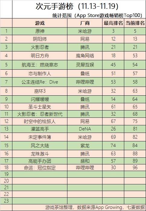 二次元|原神获TGA两项提名 网易3款游戏下周开测 | 二次元周报