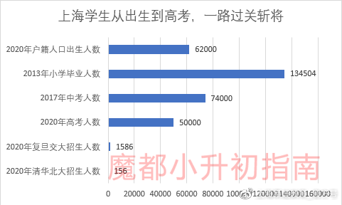 上海21年一月一号出生人口_出生人口2020年(3)