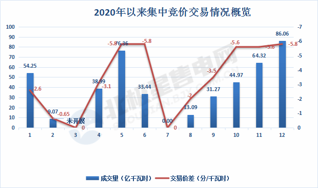 什么是集中竞价交易 00a0b461948e4be3bcb38a834461397b.png