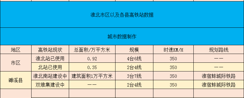 一个小地级市4个高铁站——安徽淮北