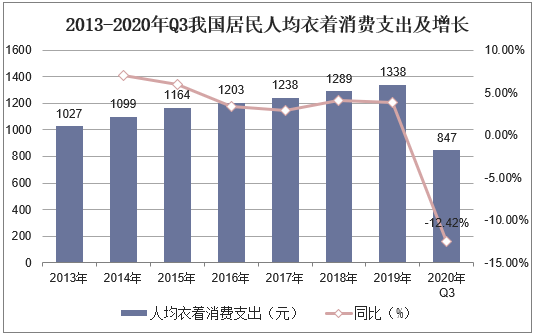 2020我国服装行业经济人口_2020人口普查(3)